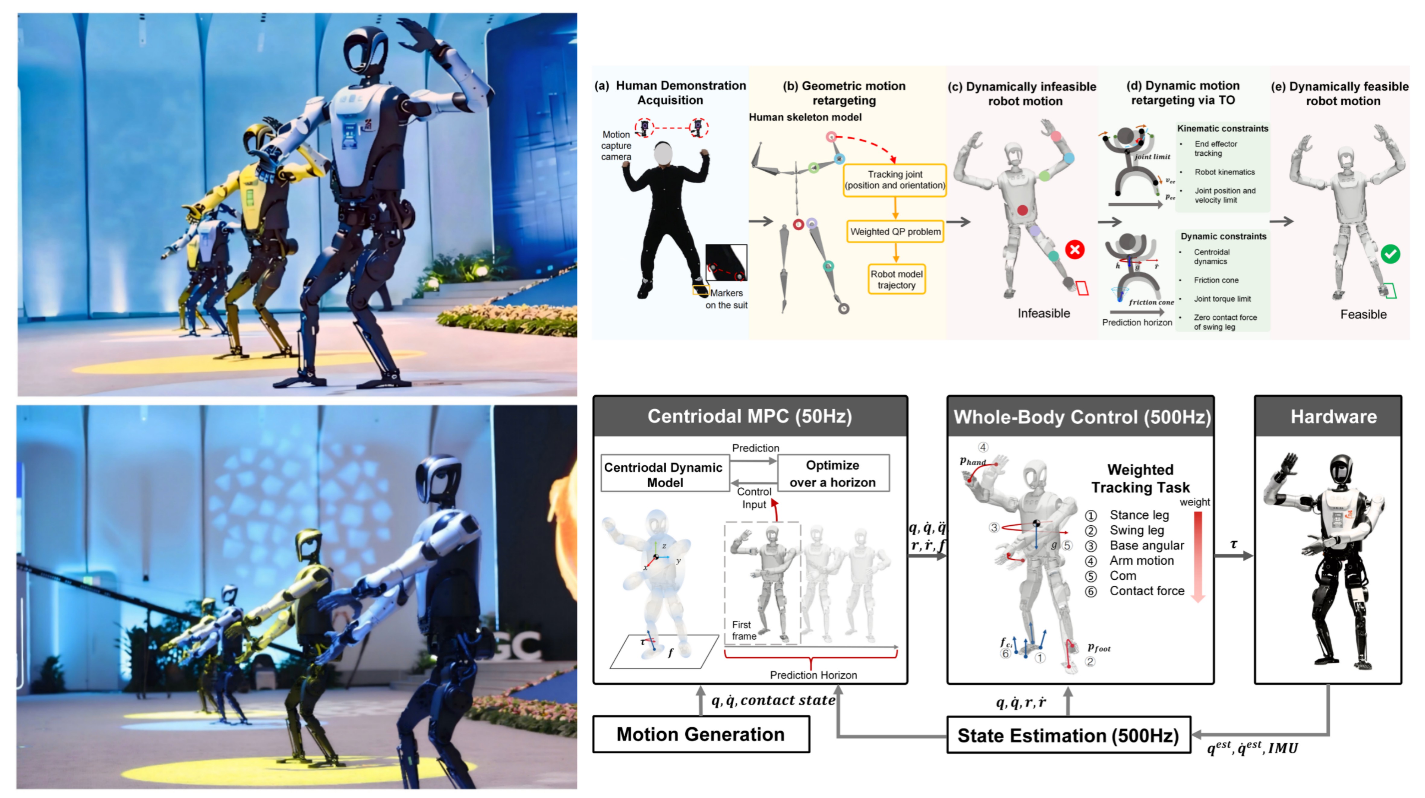 RAM2026_Dynamic_Whole_Body_Dancing.jpg